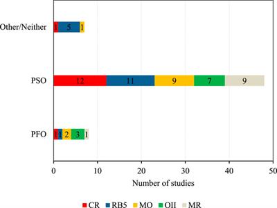 Anionic azo dyes and their removal from textile wastewater through adsorption by various adsorbents: a critical review